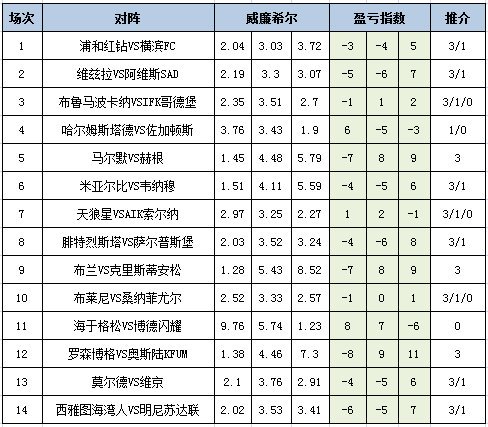 盈亏指数