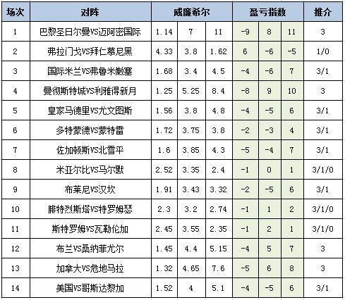 盈亏指数