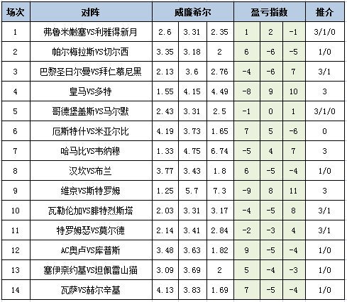 盈亏指数