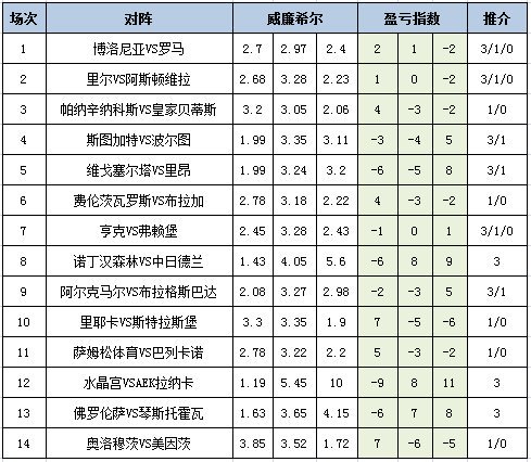 盈亏指数