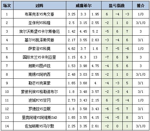 盈亏指数