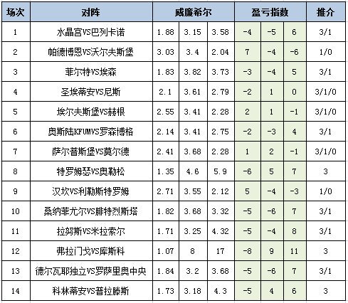 盈亏指数