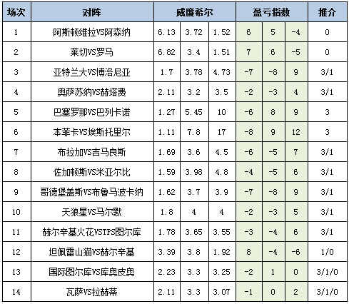 盈亏指数