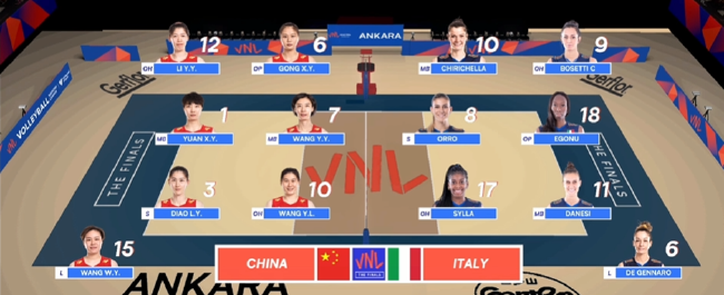 国家女排联赛总决赛中国VS意大利双方首发