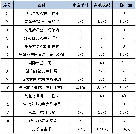 投注策略