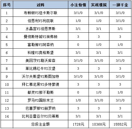 投注策略