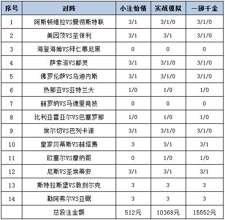 [新浪彩票]足彩25191期投注策略：贝蒂斯小单博胆