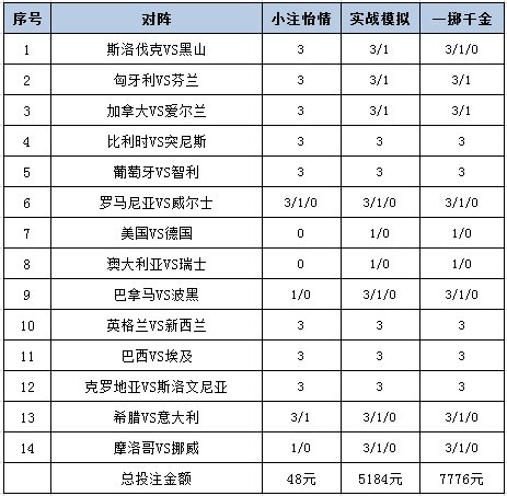 投注策略