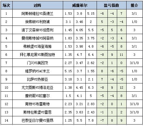 盈亏指数