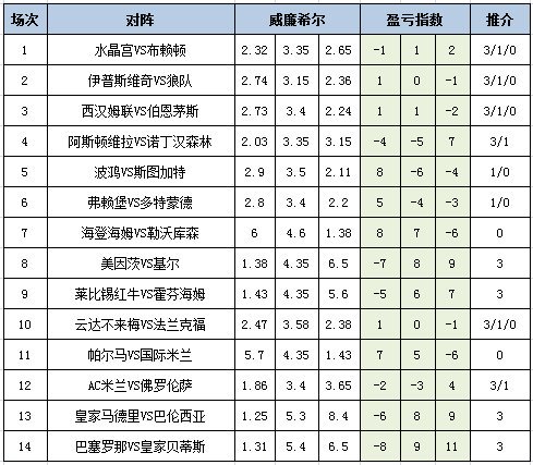 盈亏指数