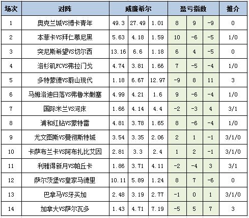 盈亏指数