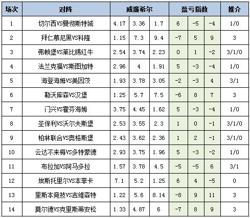 盈亏指数