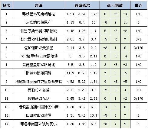 盈亏指数