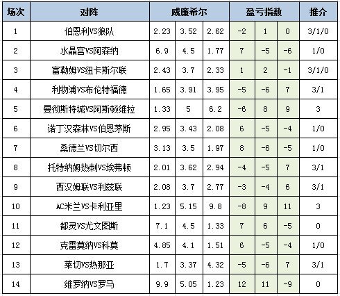 盈亏指数