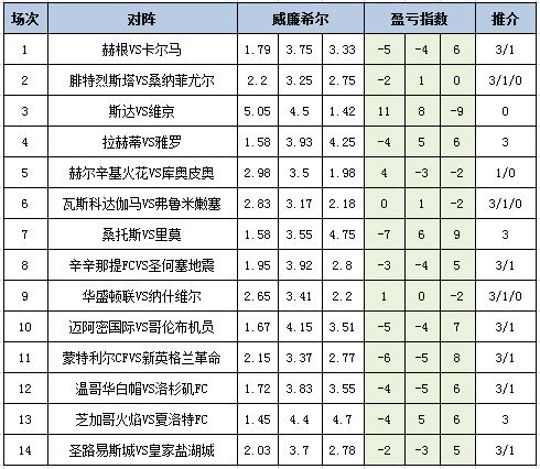 盈亏指数