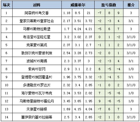 盈亏指数