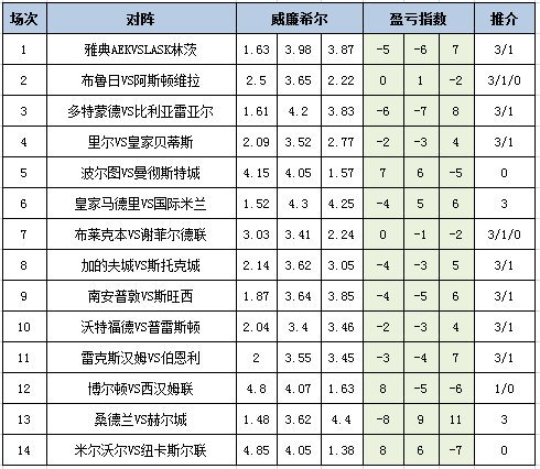盈亏指数