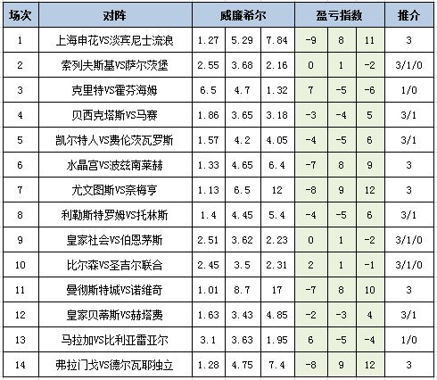 盈亏指数