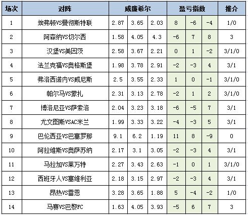  盈亏指数