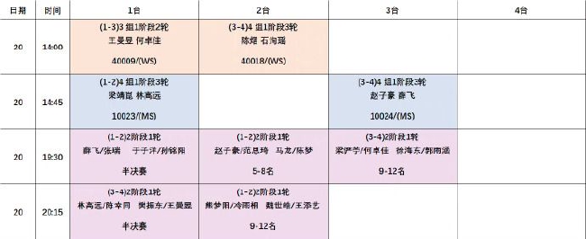 多东谈主退出世乒赛取舍赛