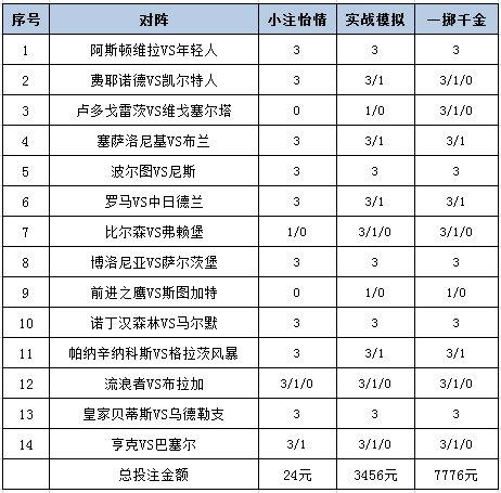 投注策略