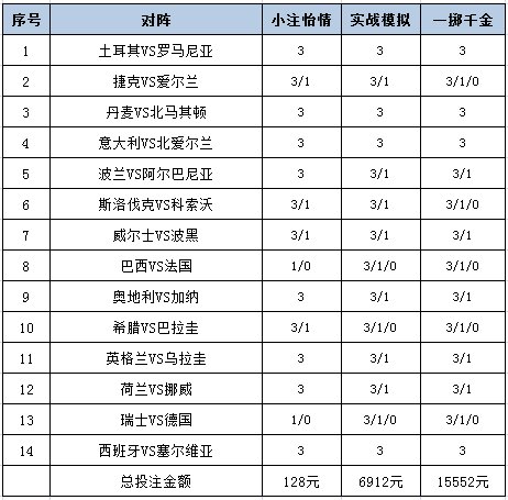 投注策略