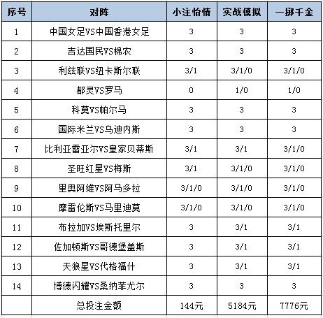 投注策略
