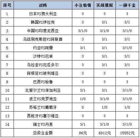 投注策略
