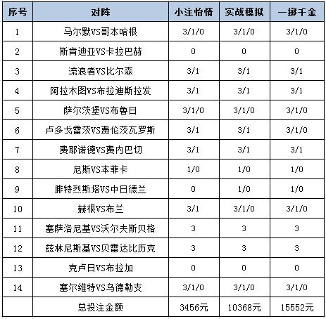 投注策略