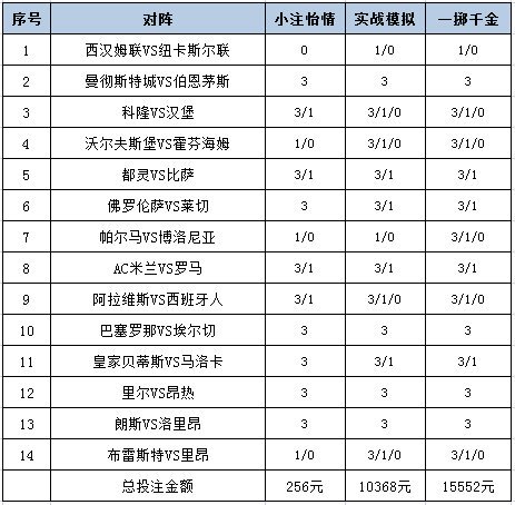 投注策略