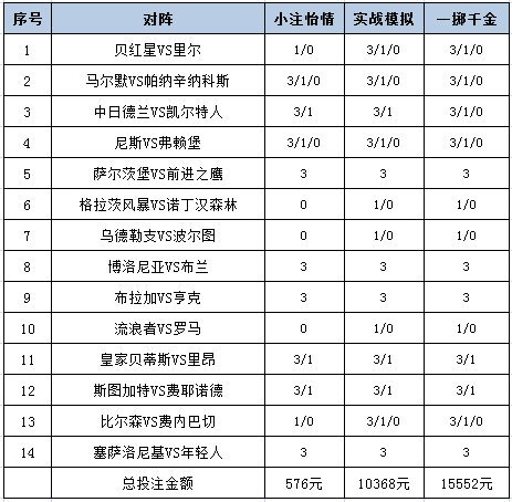 投注策略