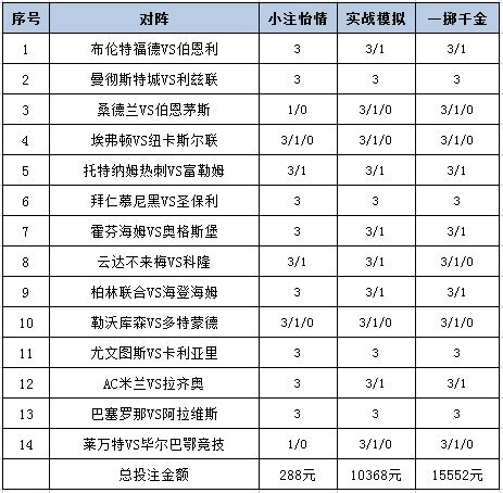 投注策略