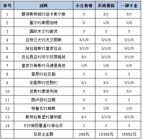 投注策略