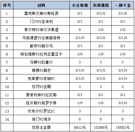 投注策略