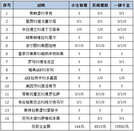 投注策略