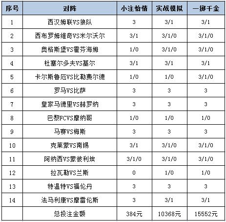 投注策略