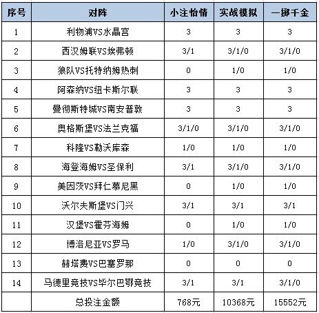 投注策略