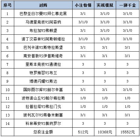 投注策略