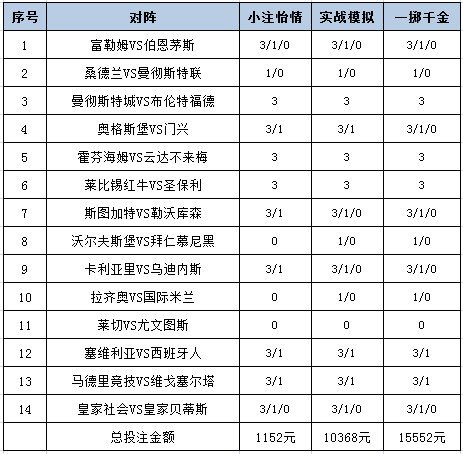 [新浪彩票]足彩26073期投注策略：马竞坐和望赢