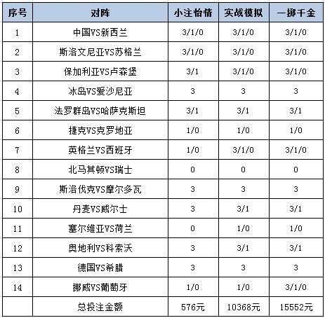 [新浪彩票]足彩26133期投注策略：克罗地亚不败