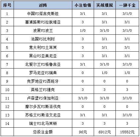 [新浪彩票]足彩26135期投注策略：英格兰稳胆
