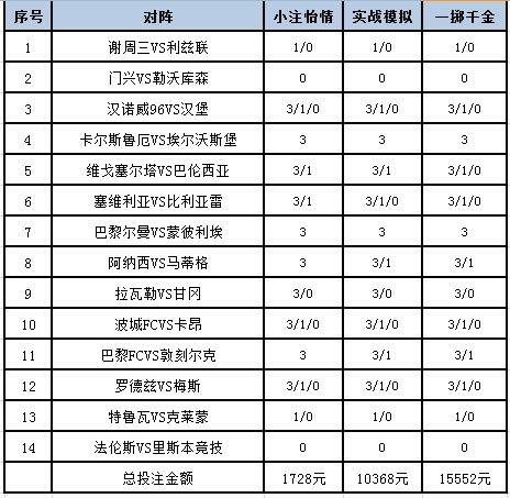 投注策略