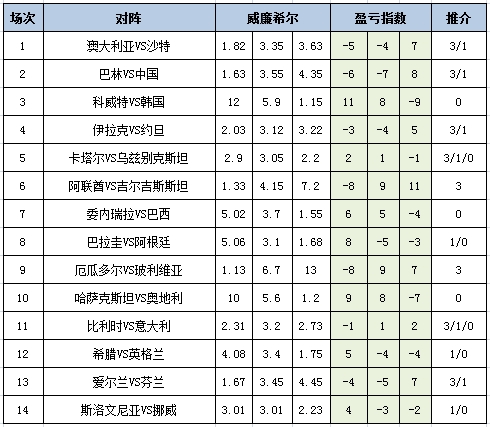 盈亏指数