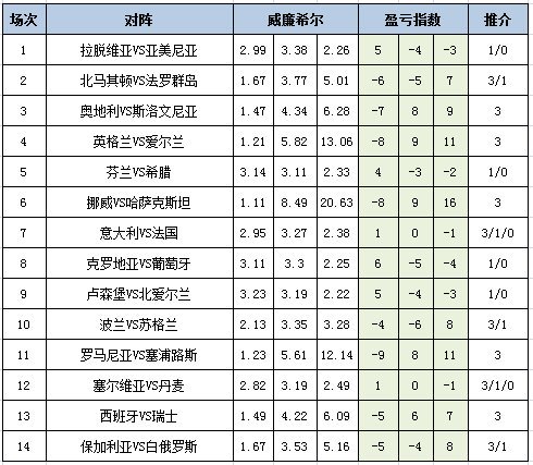 盈亏指数