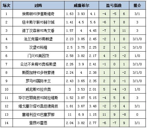 盈亏指数