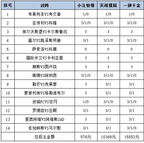 投注策略
