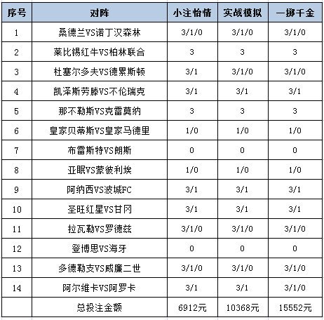 投注策略