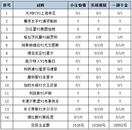 投注策略