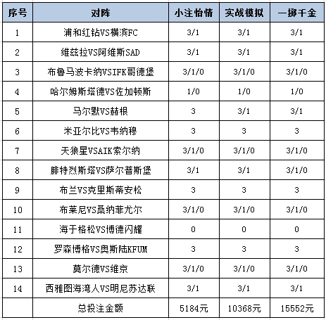 投注策略