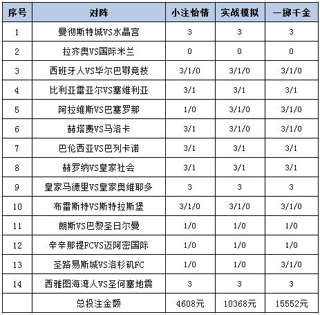 投注策略
